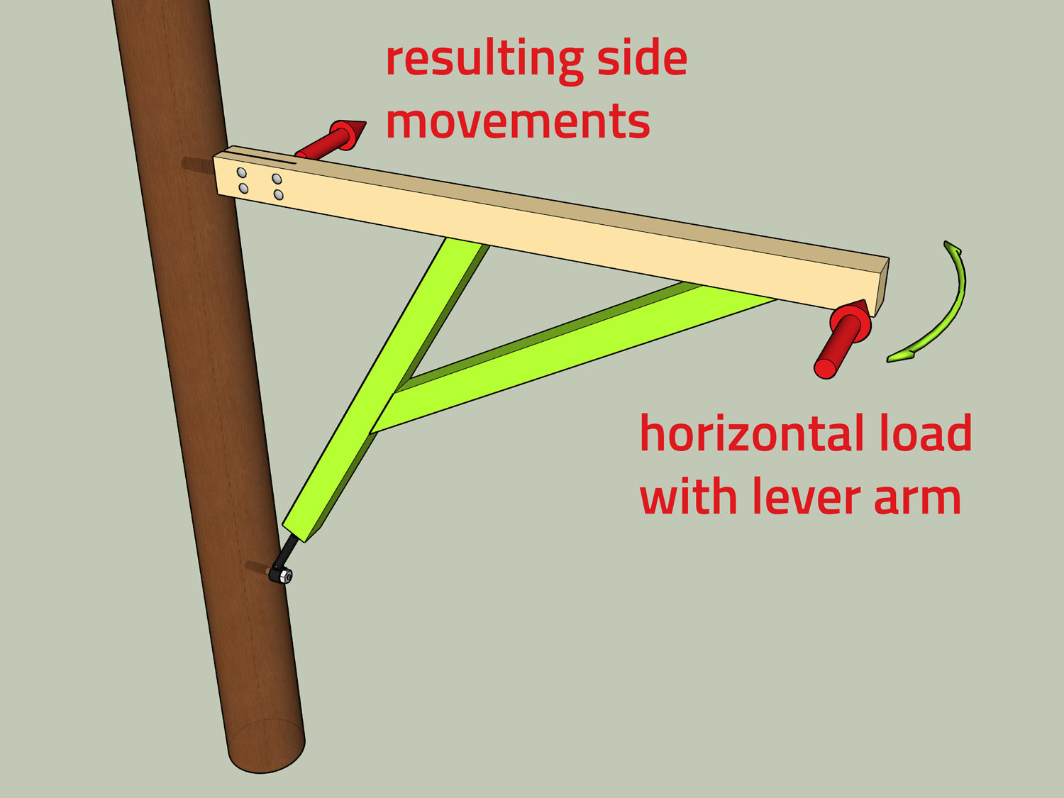 Baumhaus Statik – Lasten & Gewicht berechnen