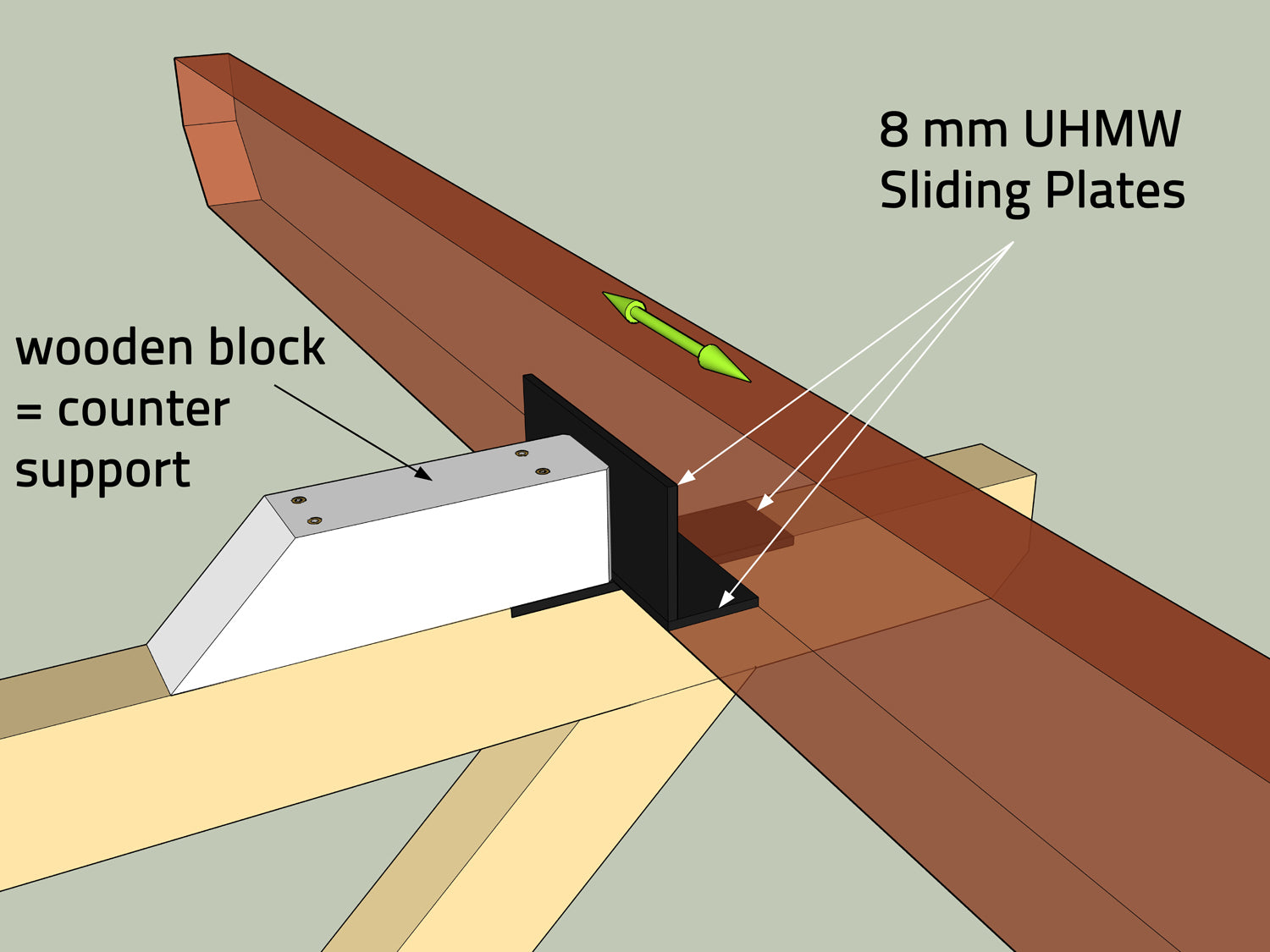 Plaque Glissante DIY