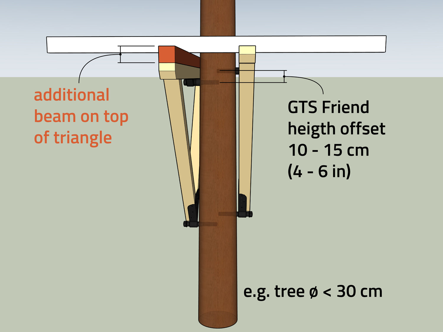 S Kit Fissaggio per Case per 1-2 Alberi, Triangolo V90