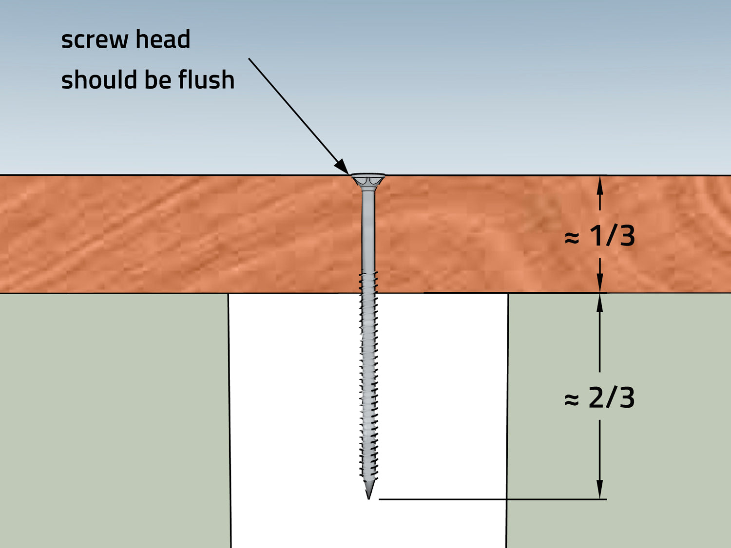 Baumhaus Befestigung Know How – Holzschraube wie tief bohren Regel
