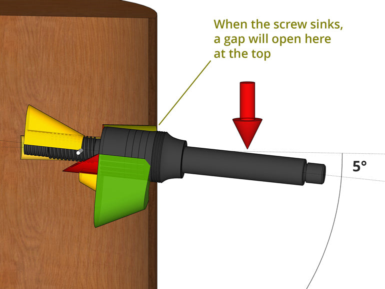 Tragfähigkeit der GTS-Baumschraube – Studie, Test, Details