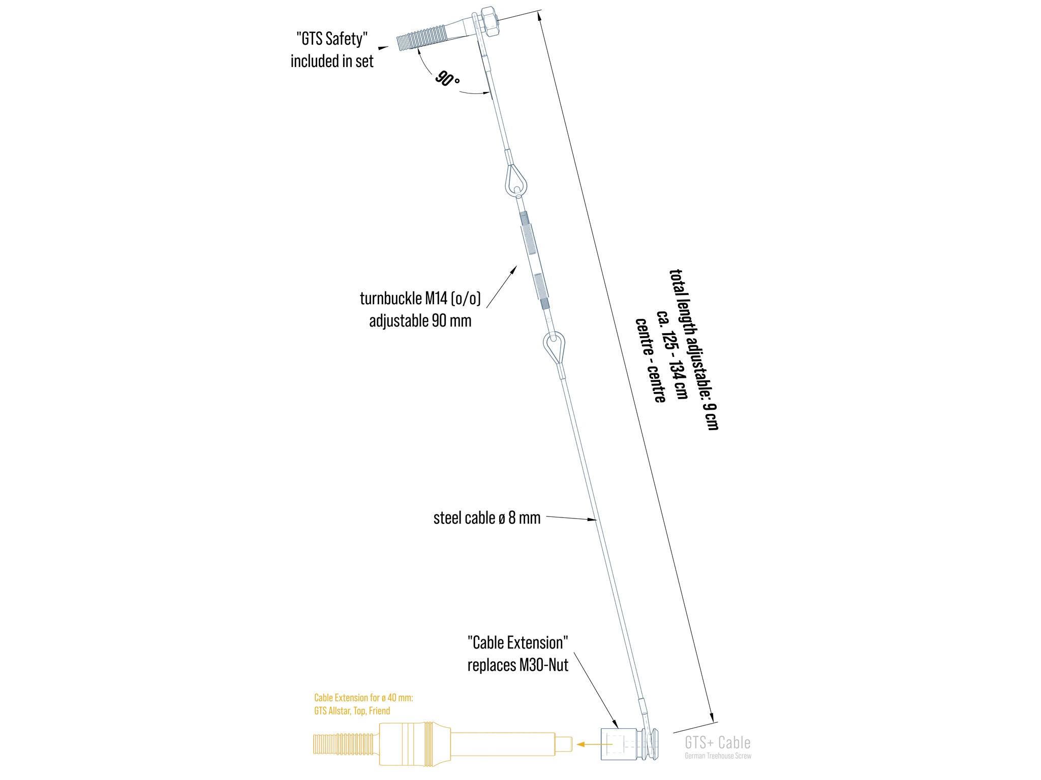 GTS+ Verstärkung – Cable System