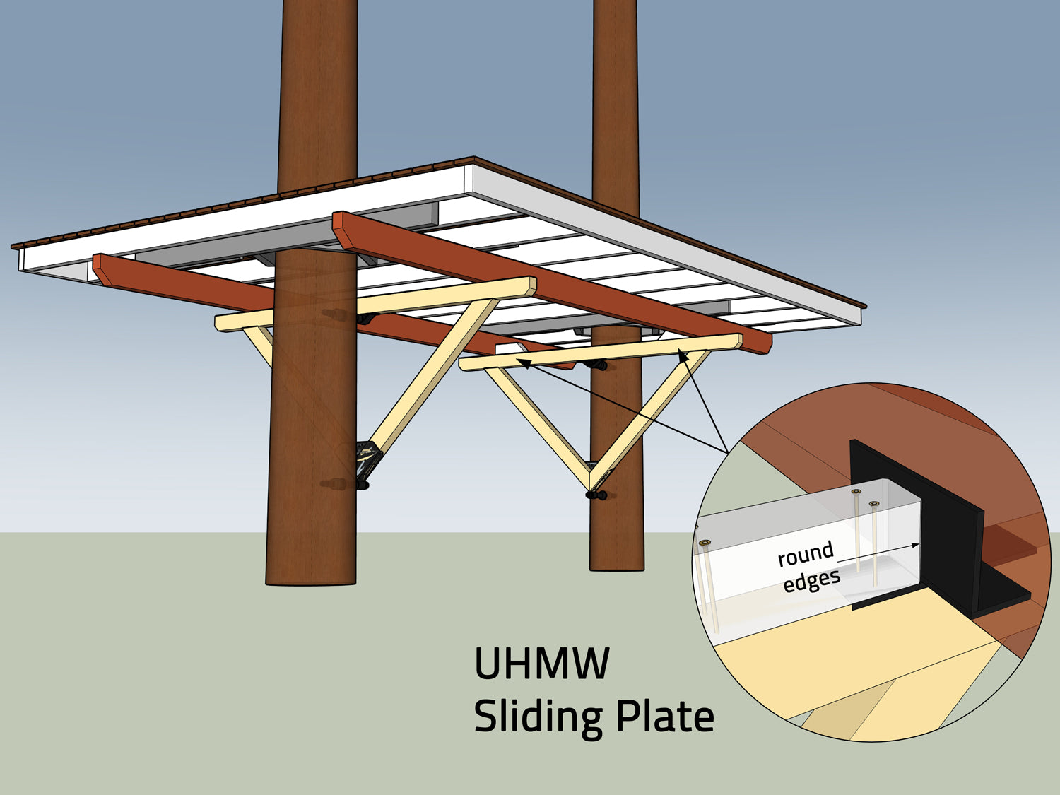 DIY Sliding Plate