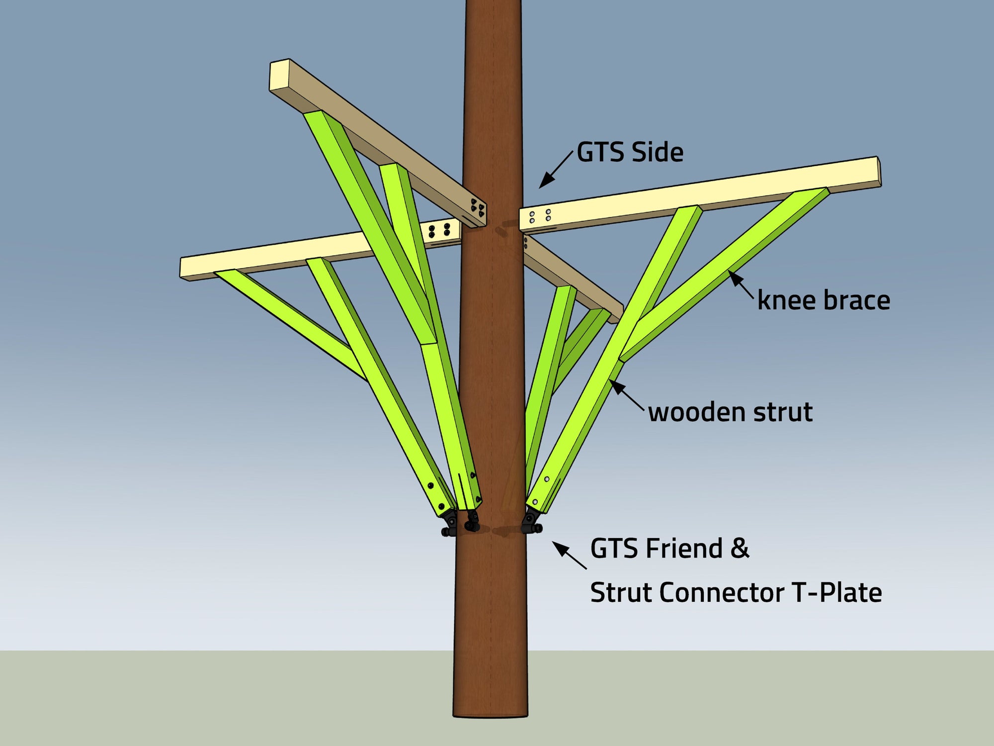 Pro Treehouse Hardware Kit – Secure platform fastening to 1 or 2 trees