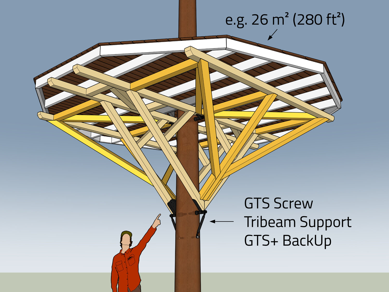 XXL Baumhaus-Bausatz für 1–2 Bäume, Dreieck GTS+