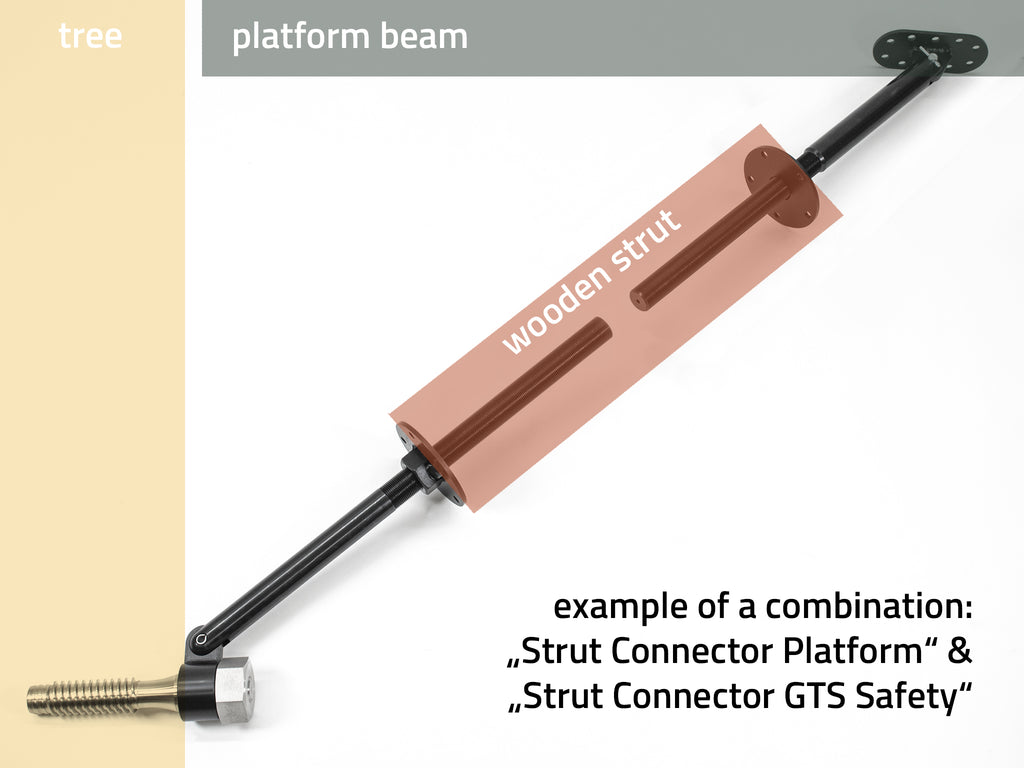 Treehouse Fastening – Pro Connection for Beams & Struts on Trees