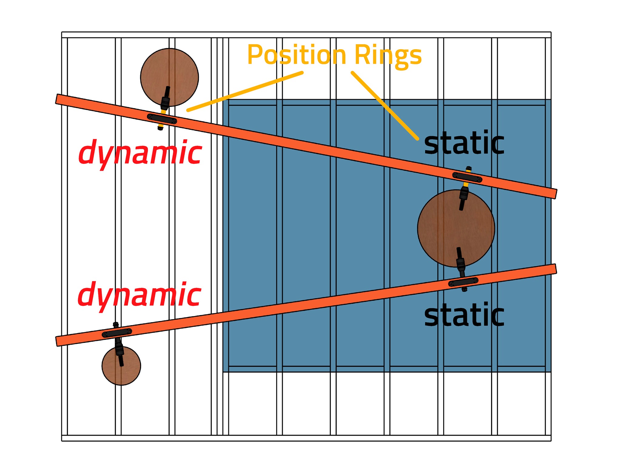 Baumhaus Bauplan Schraube GTS - Drei Bäume Position Befestigung
