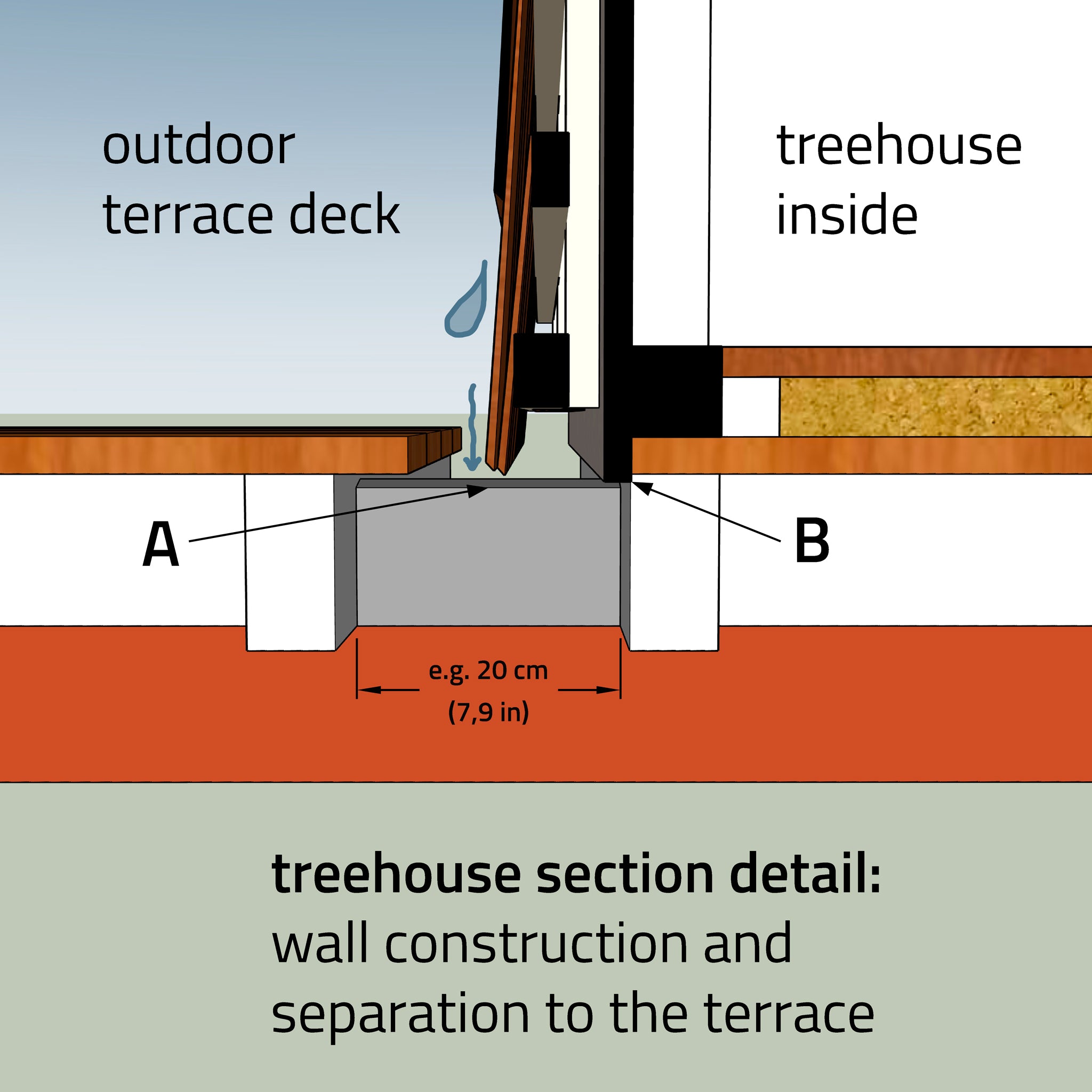 Baumhaus Bauplan - Plattform Wand Terrasse