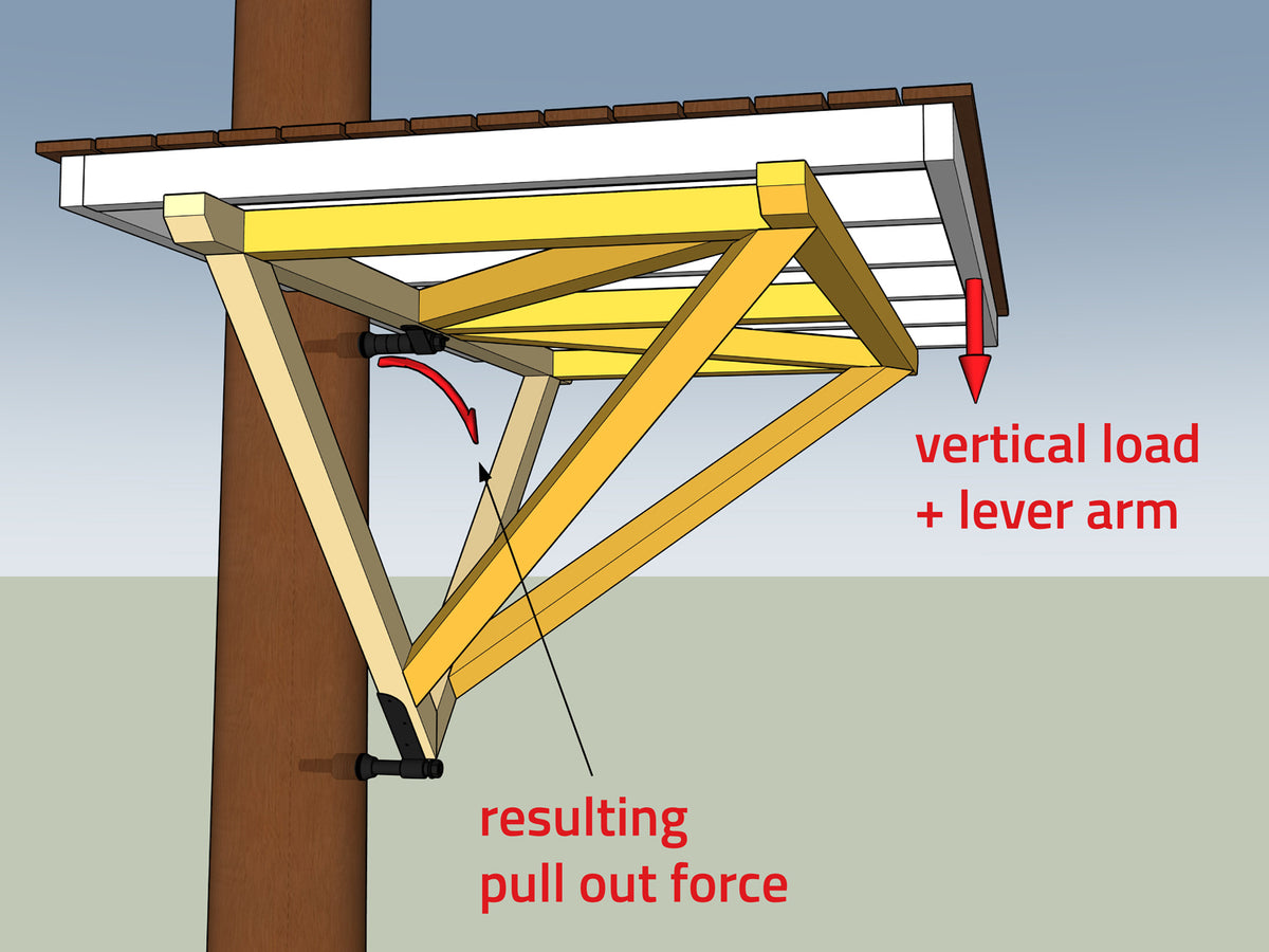 Build a treehouse platform – Plans and Instructions from the Experts!