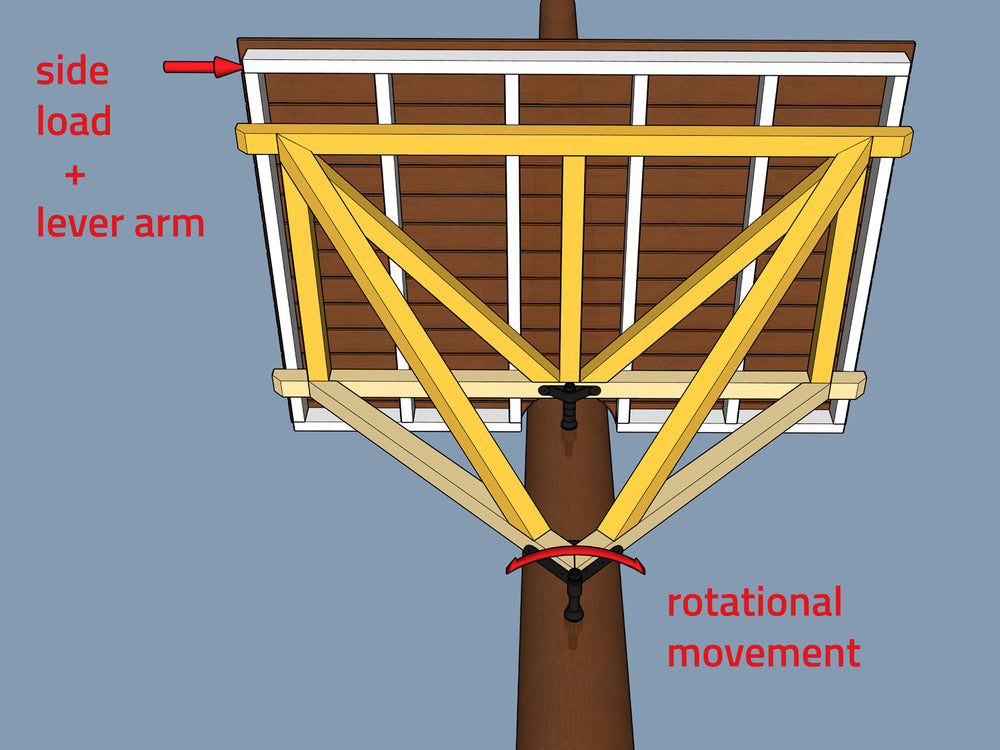 Build a treehouse platform – Plans and Instructions from the Experts!