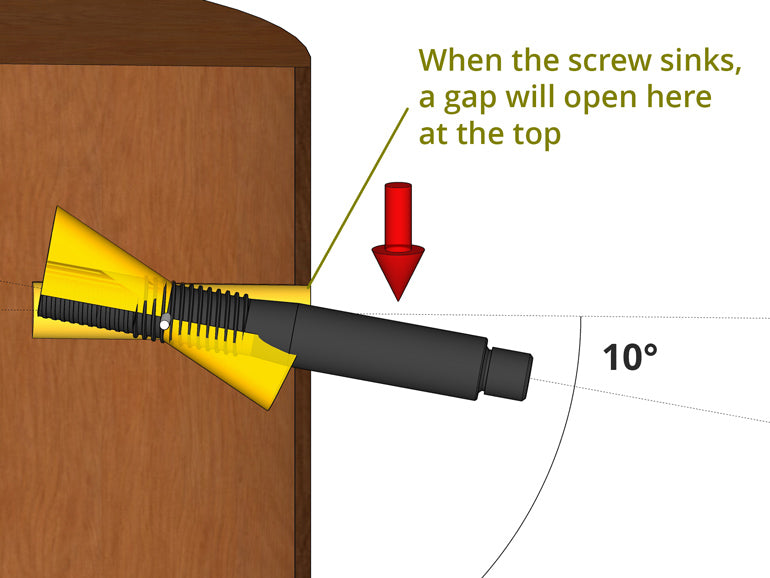 Schraube GTS Überlastung - Fehler Schaden Konstruktion