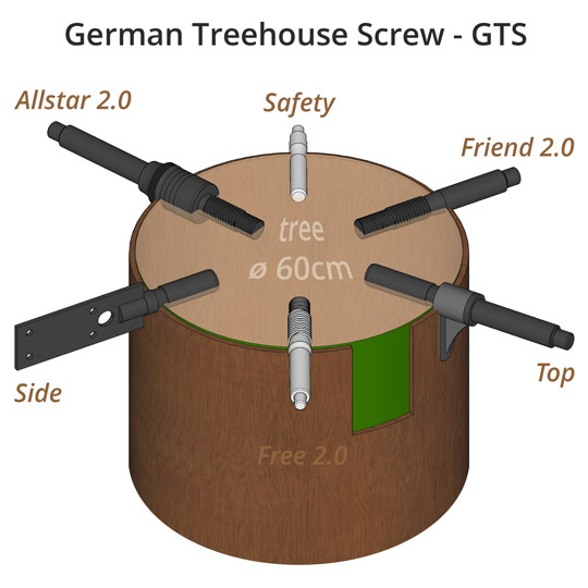 Bohrtiefe Baum Vorbohren - German Treehouse Screw - Vergleich